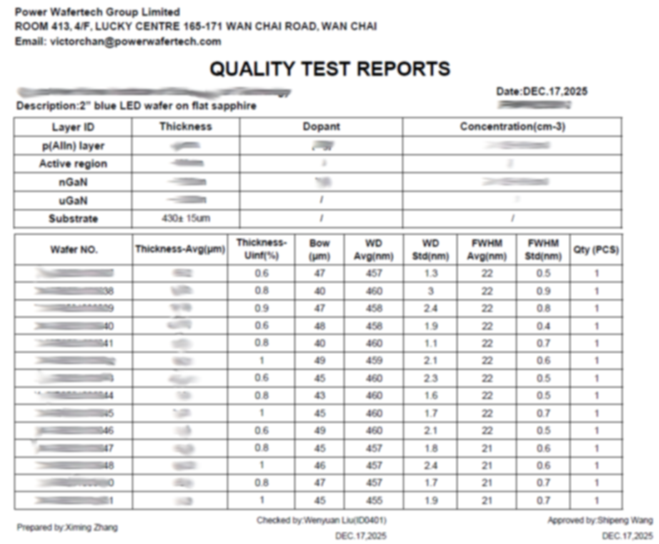 Blue LED Wafer on Sapphire Test Report